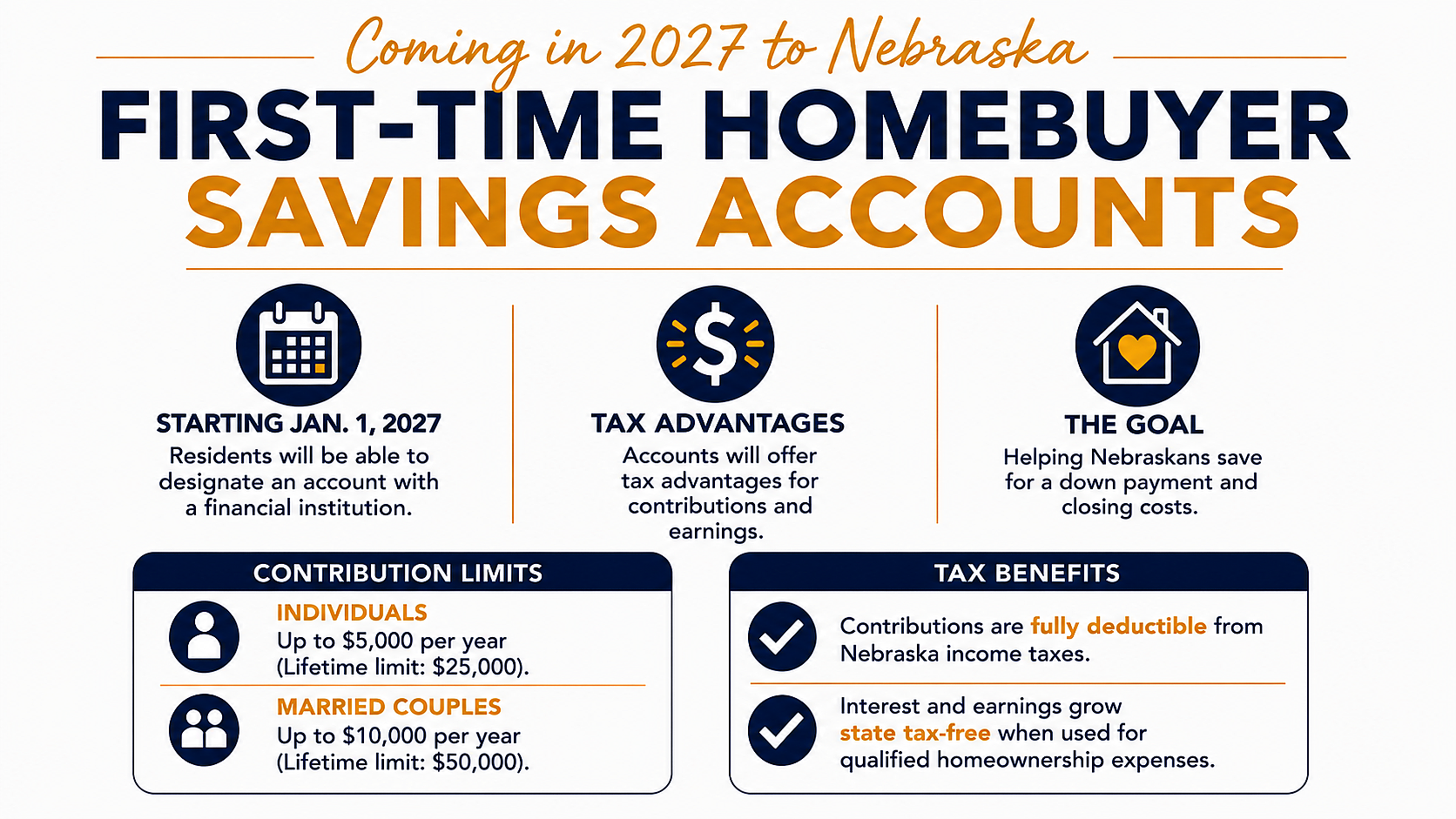 First-Time Homebuyer Savings Accounts - features coming to Nebraska in 2027